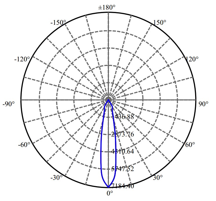 Nata Lighting Company Limited - Aluminium Reflector